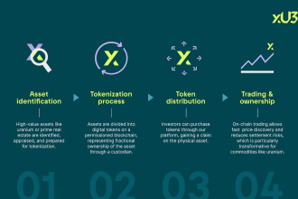 EXIO Tokenization Deal