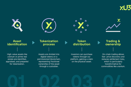 EXIO Tokenization Deal